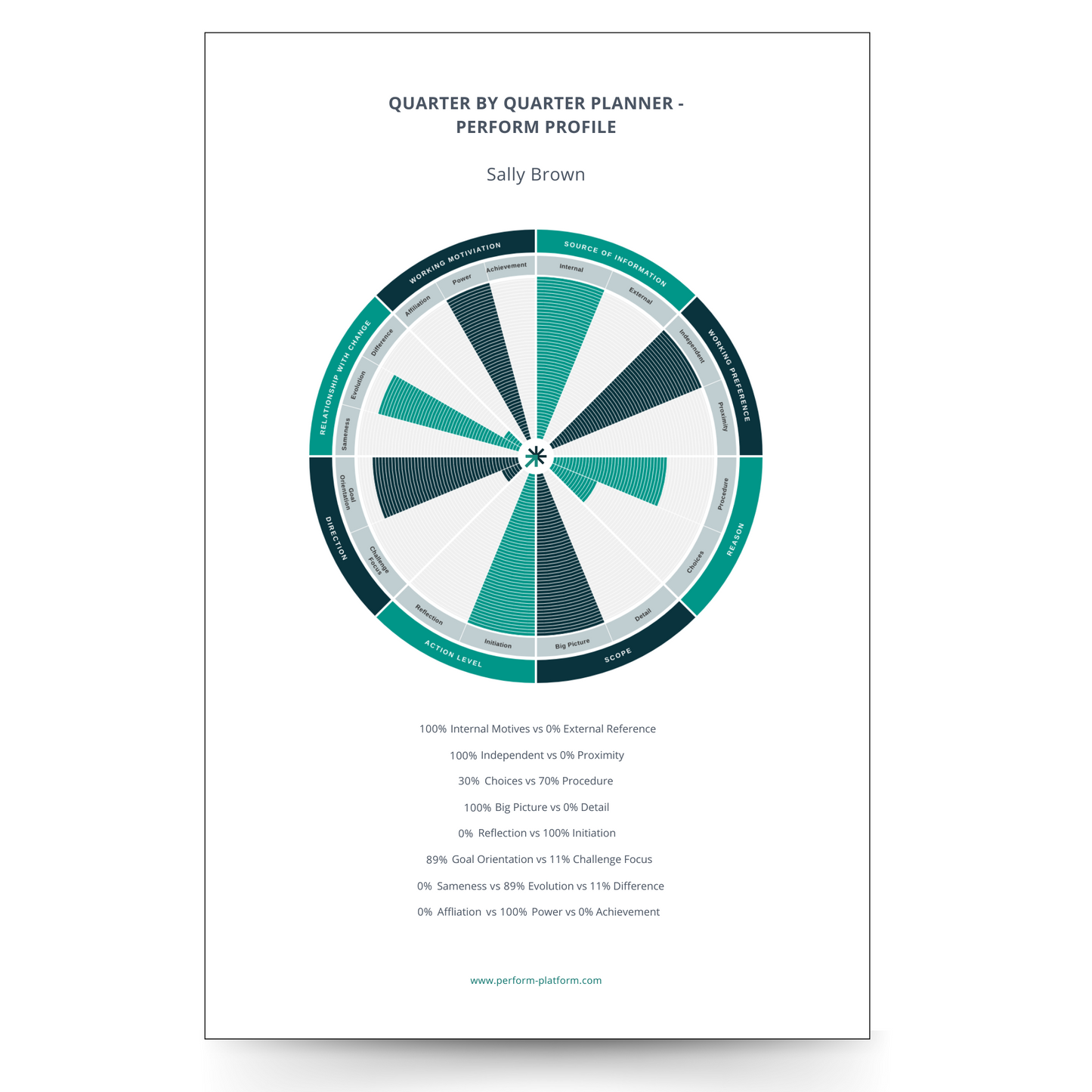 Quarter by Quarter Planner